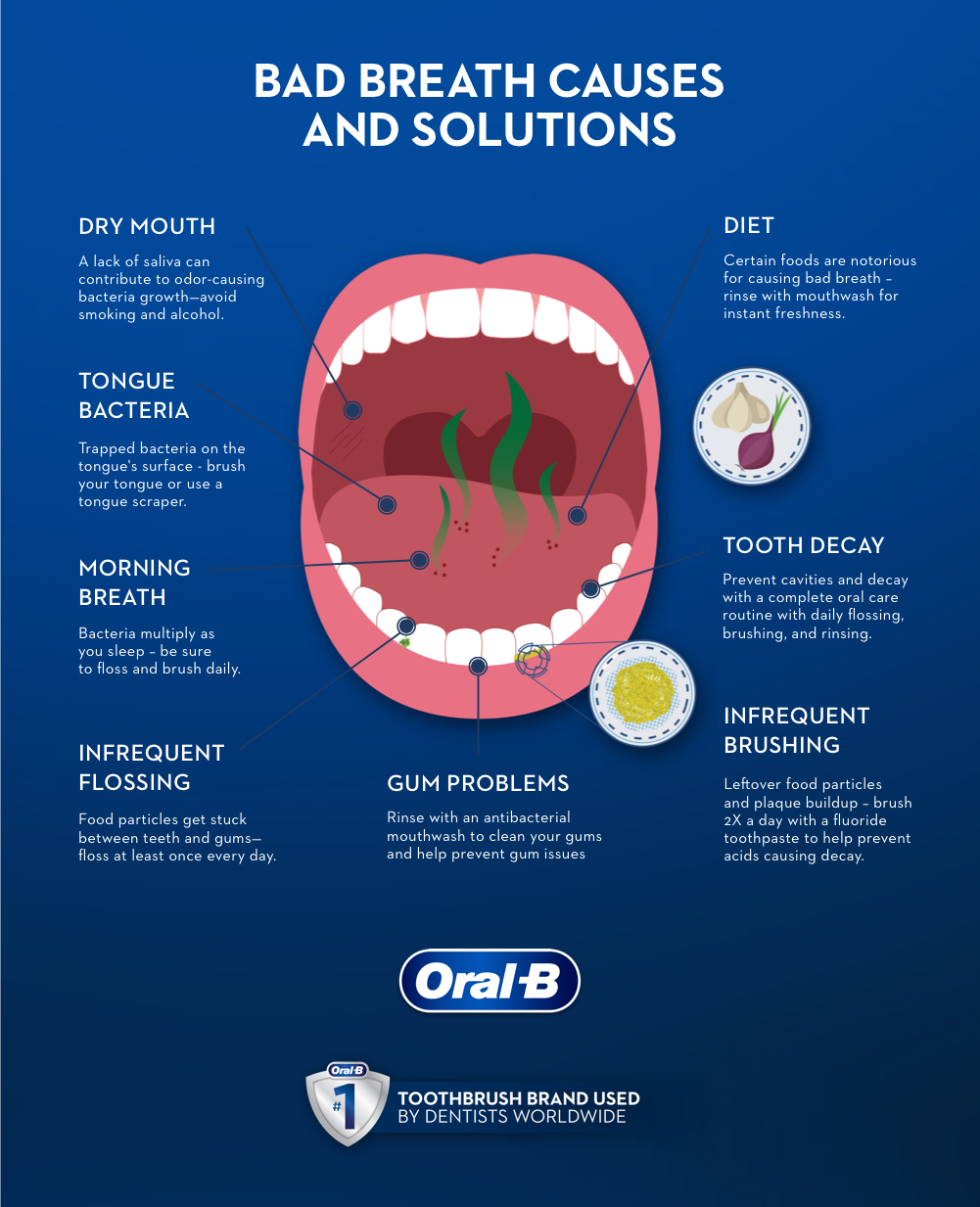 Bad Breath Treatment - TheDentech.com