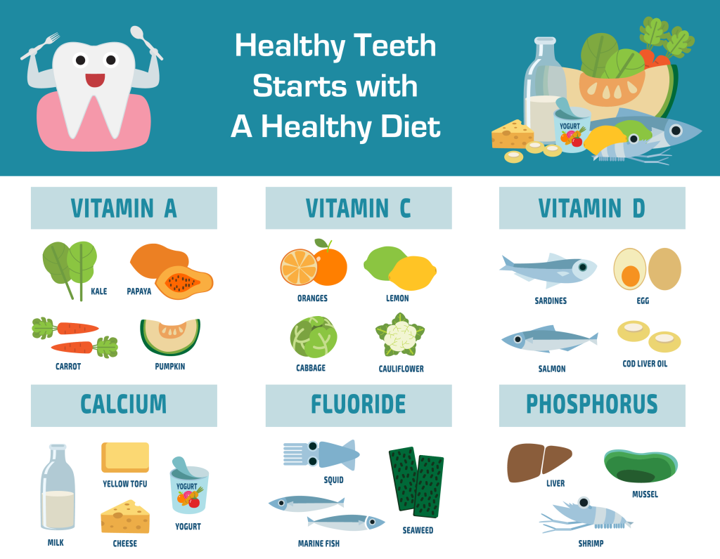 Food for Healthy Teeth And Gums