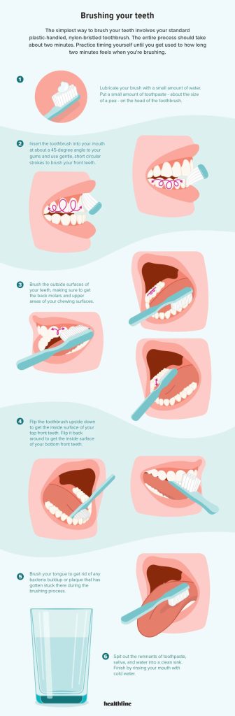 How to Brush Teeth Properly