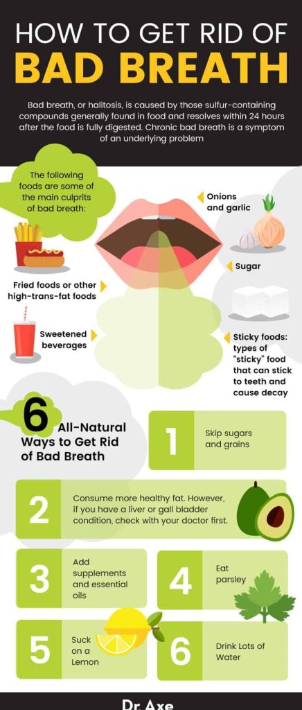 Natural Remedies for Bad Breath from Stomach